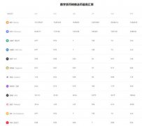欧易交易所网址多少  欧易注册下载地址