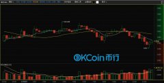 OKCoin币行：国际热潮推动比特币需求继续上涨